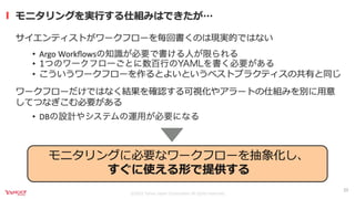 継続的なモデルモニタリングを実現するKubernetes Operator