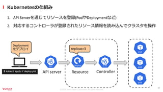 継続的なモデルモニタリングを実現するKubernetes Operator