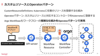 継続的なモデルモニタリングを実現するKubernetes Operator