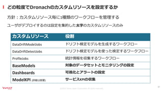 継続的なモデルモニタリングを実現するKubernetes Operator