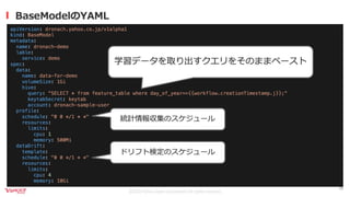 継続的なモデルモニタリングを実現するKubernetes Operator