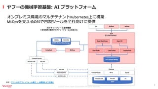 継続的なモデルモニタリングを実現するKubernetes Operator