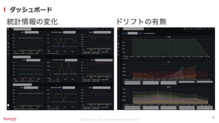 継続的なモデルモニタリングを実現するKubernetes Operator