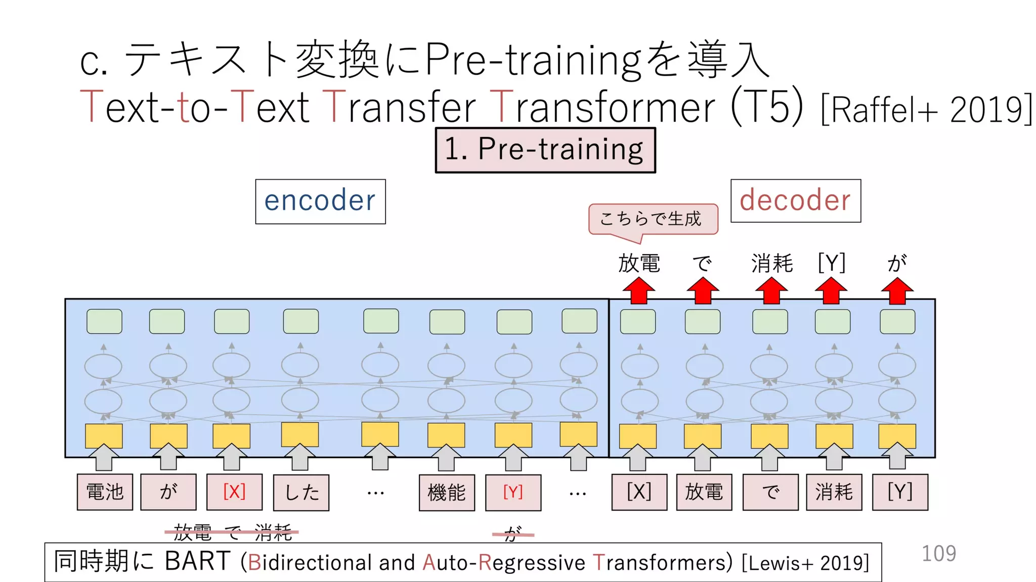 ゼロから始める転移学習