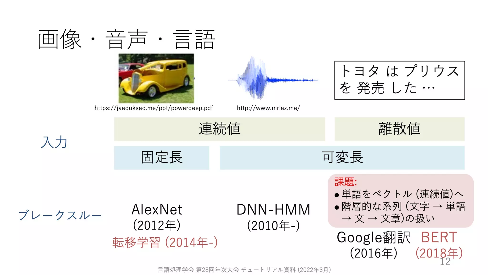 ゼロから始める転移学習