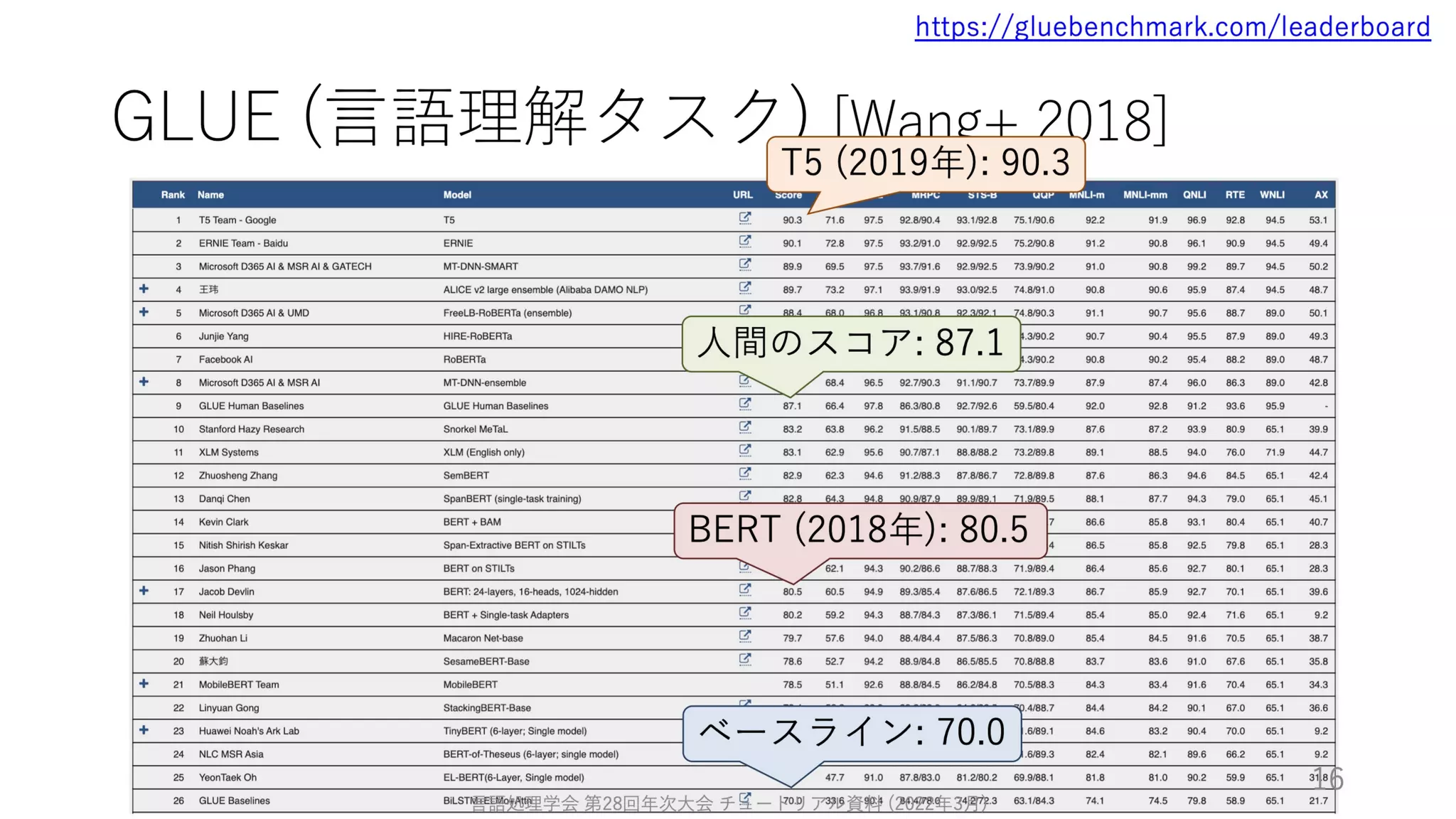 ゼロから始める転移学習