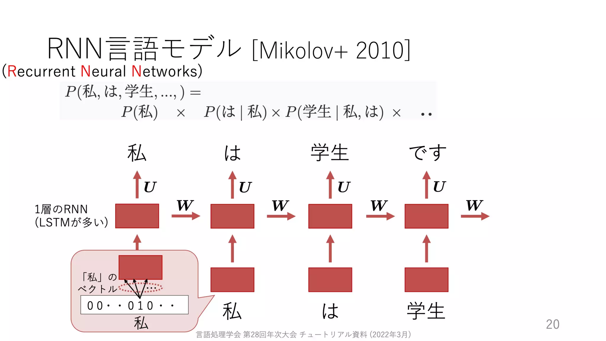 ゼロから始める転移学習
