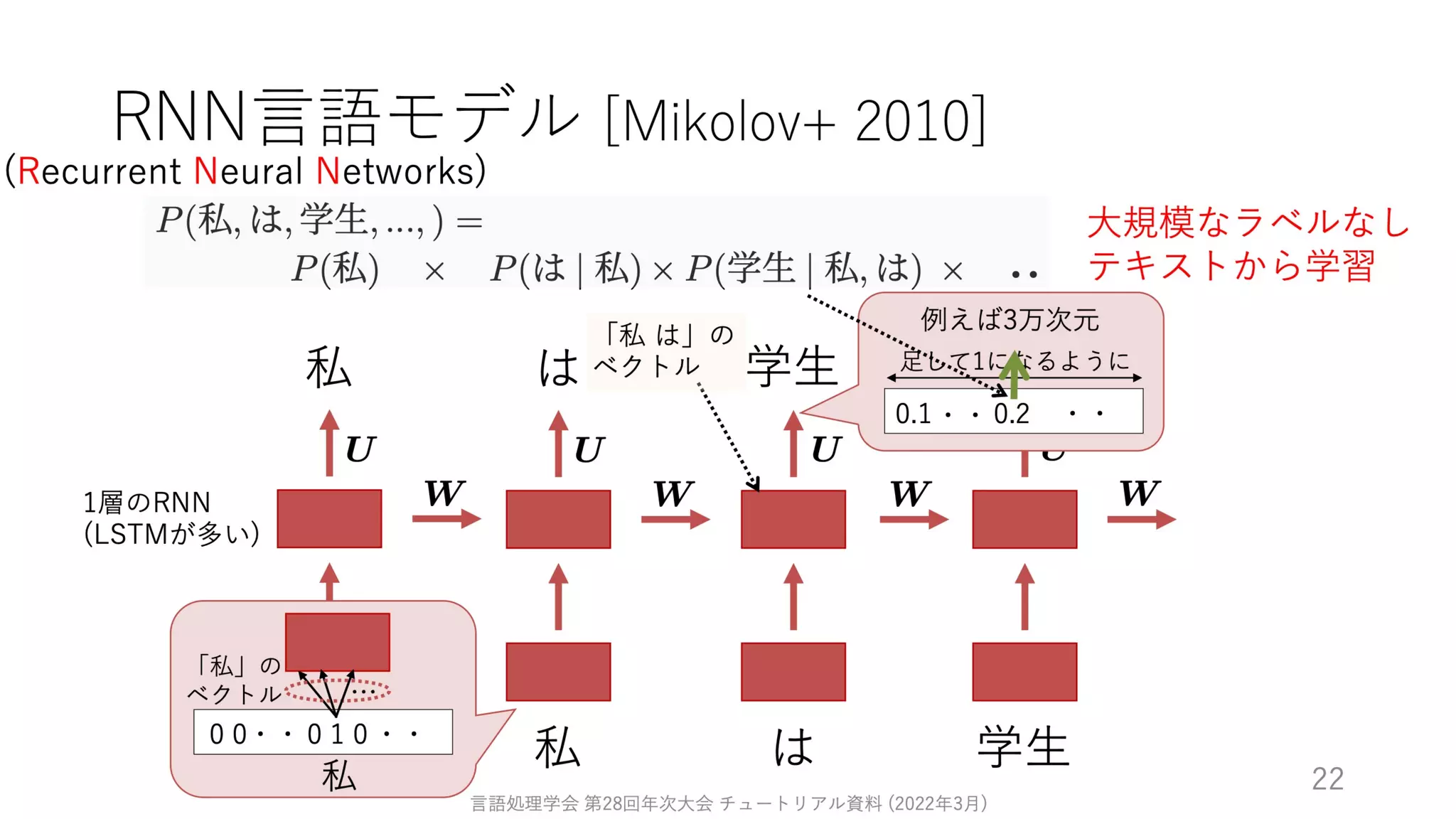 ゼロから始める転移学習