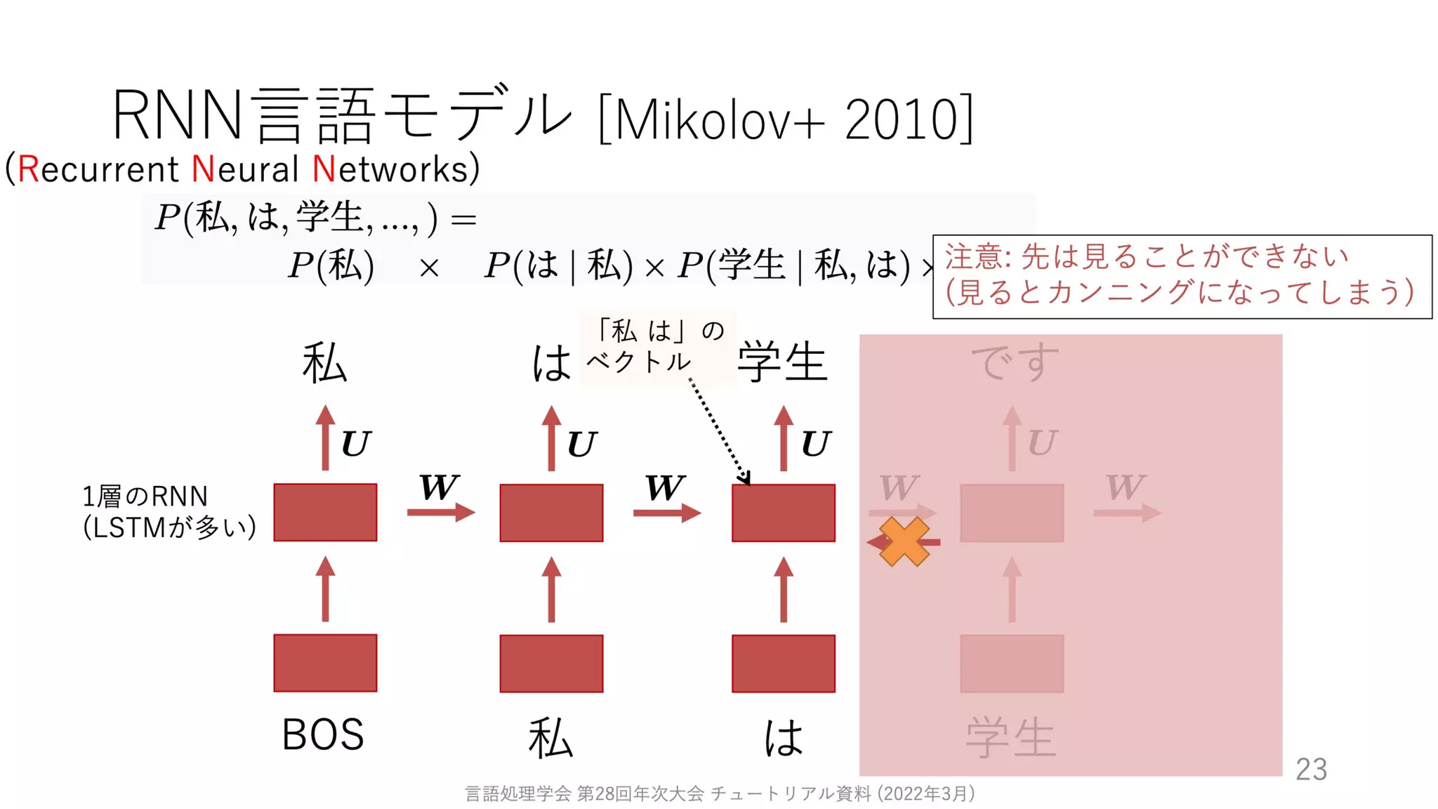ゼロから始める転移学習