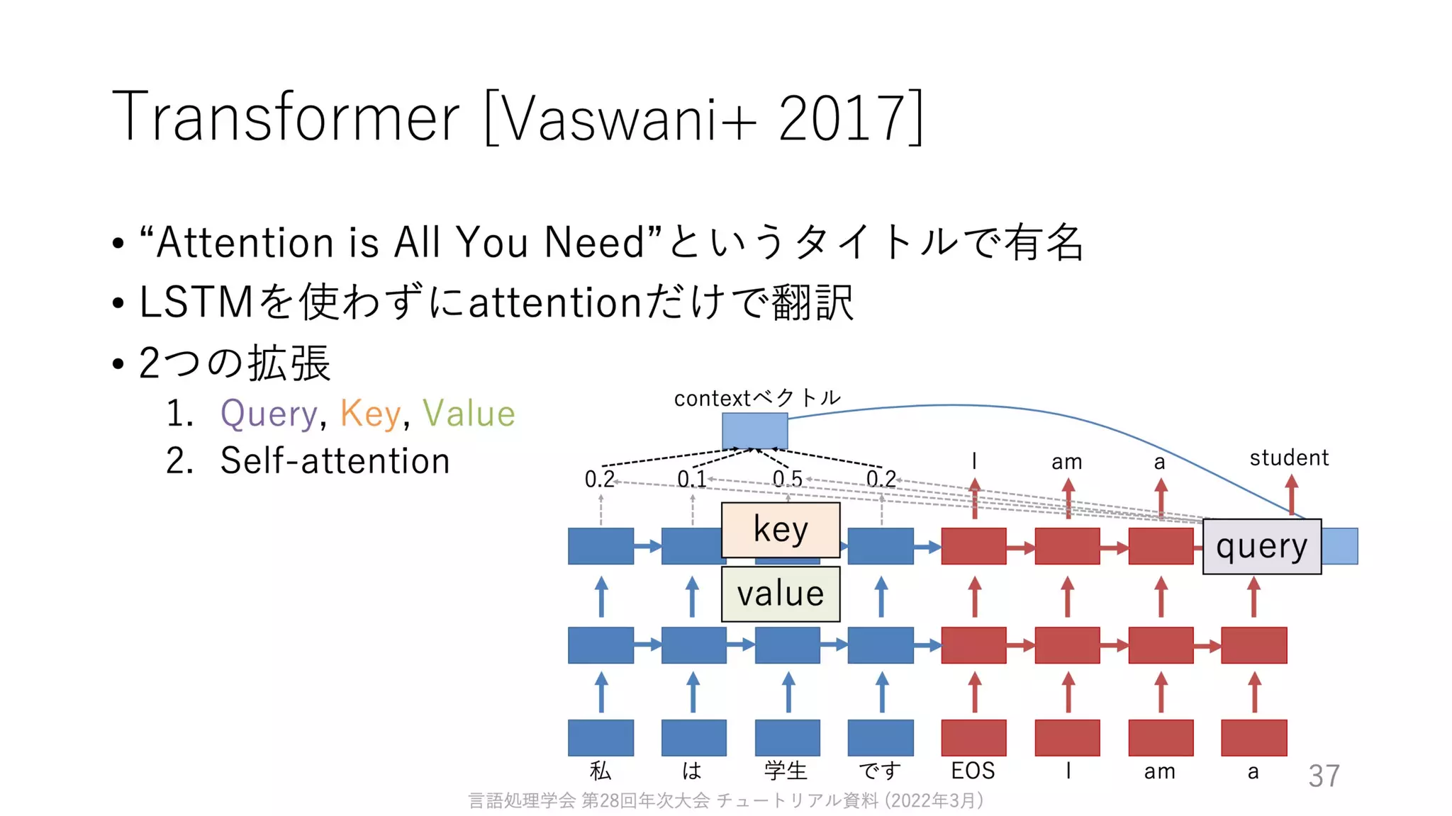 ゼロから始める転移学習