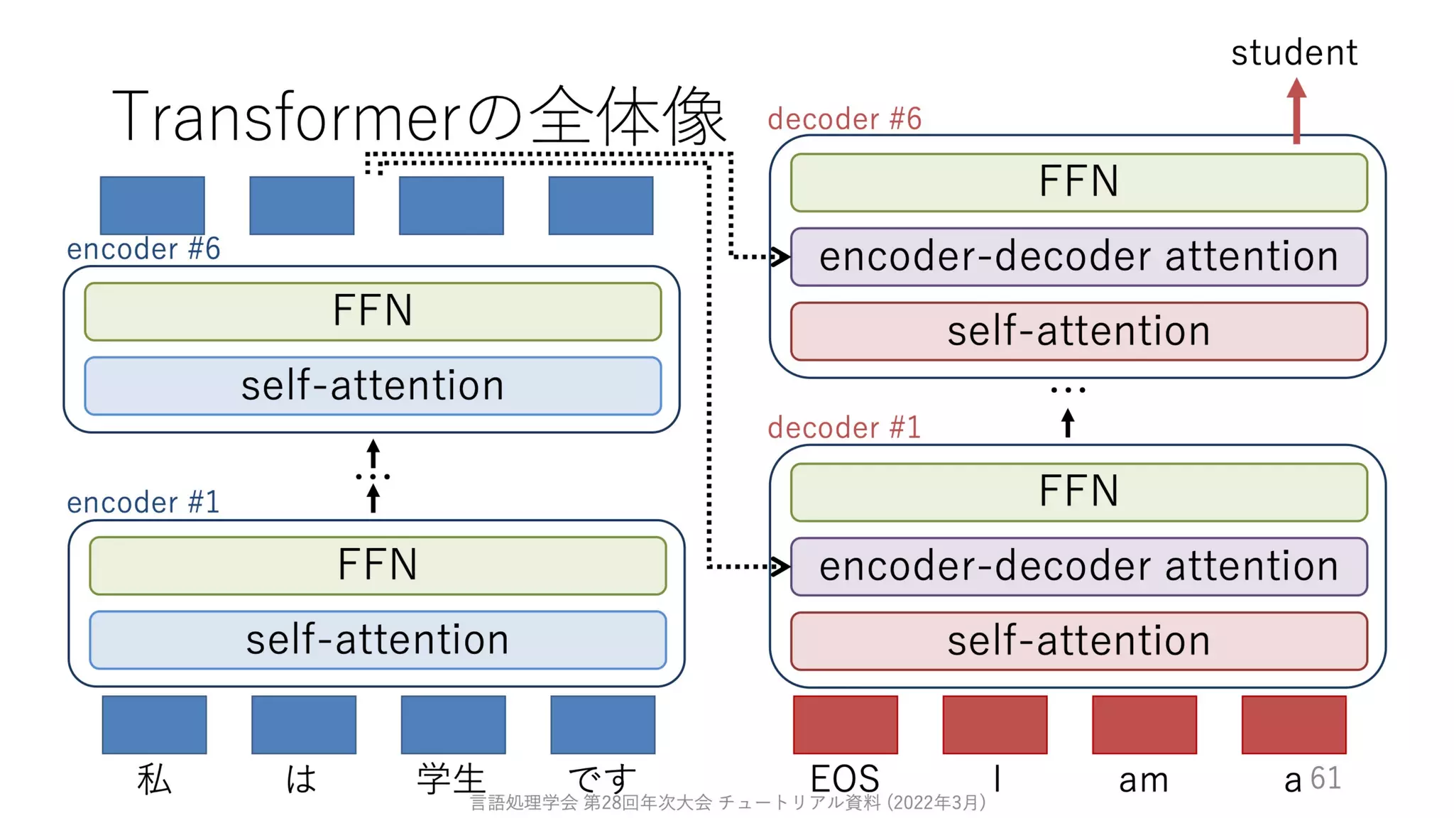 ゼロから始める転移学習