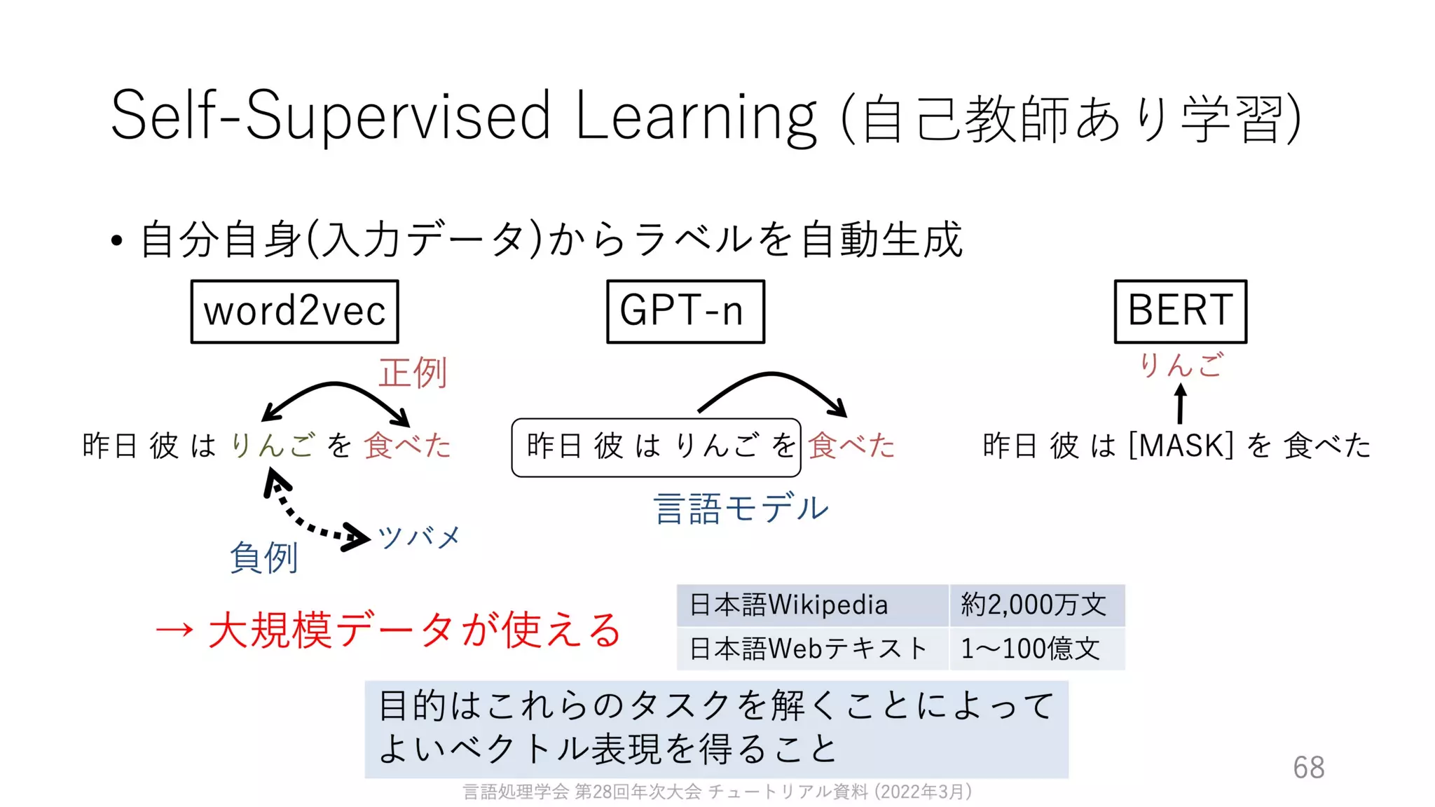 ゼロから始める転移学習