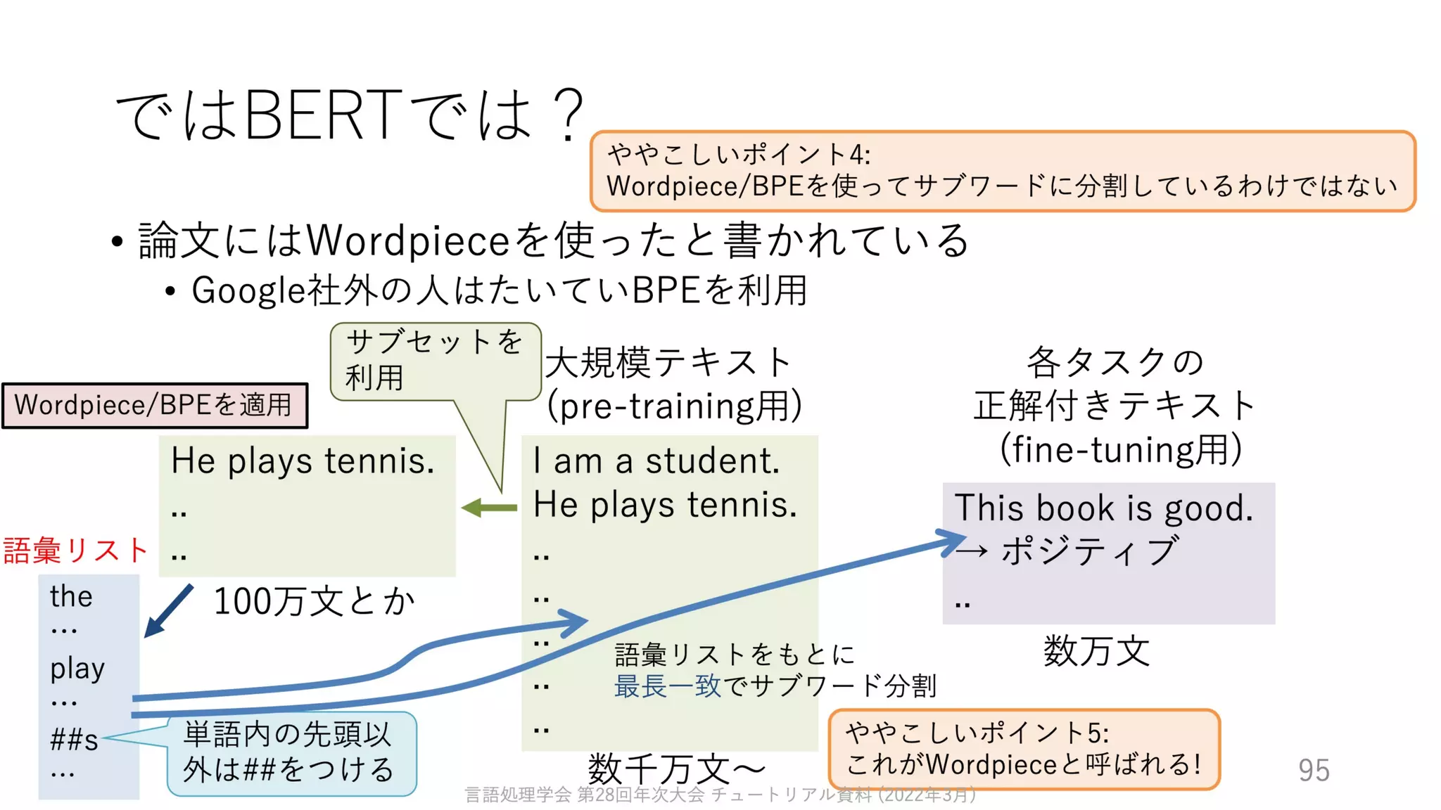 ゼロから始める転移学習