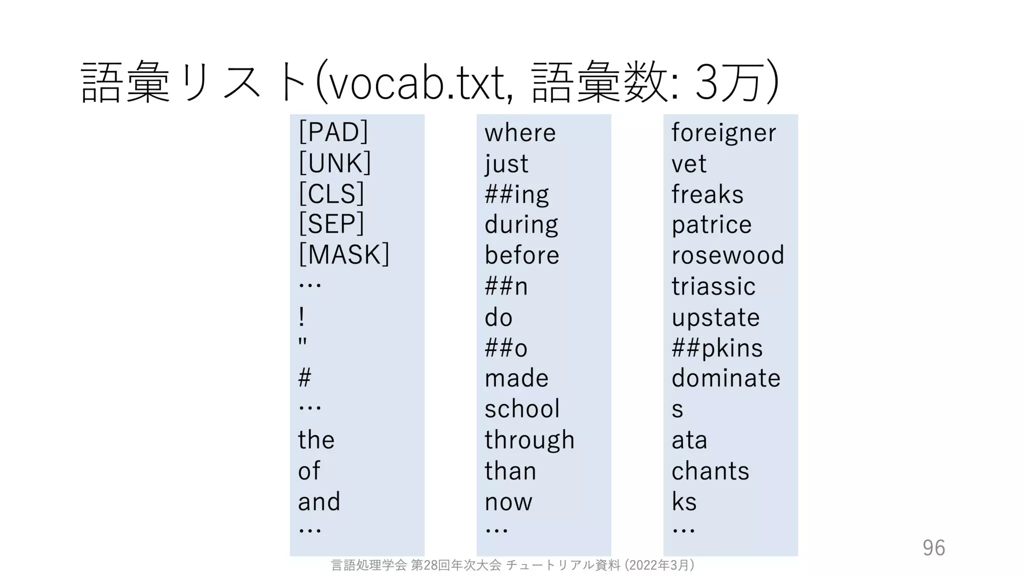 ゼロから始める転移学習