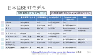 ゼロから始める転移学習