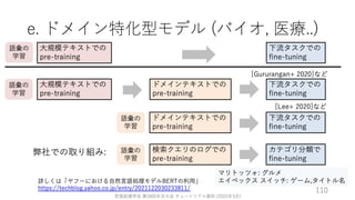 ゼロから始める転移学習