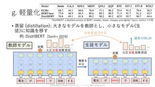 ゼロから始める転移学習