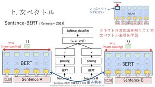 ゼロから始める転移学習