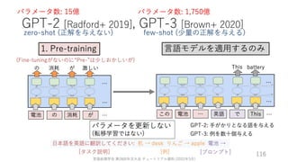 ゼロから始める転移学習