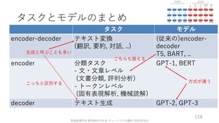 ゼロから始める転移学習