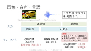 ゼロから始める転移学習