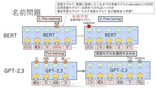 ゼロから始める転移学習