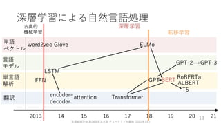 ゼロから始める転移学習