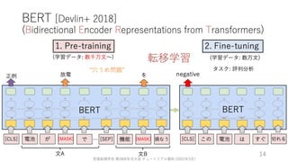 ゼロから始める転移学習