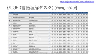 ゼロから始める転移学習