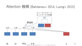 ゼロから始める転移学習