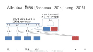 ゼロから始める転移学習