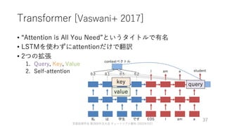 ゼロから始める転移学習
