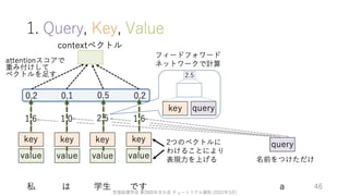 ゼロから始める転移学習