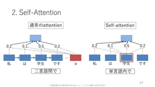 ゼロから始める転移学習