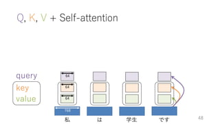 ゼロから始める転移学習