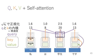 ゼロから始める転移学習