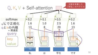 ゼロから始める転移学習