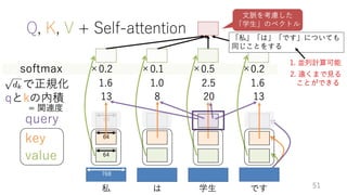 ゼロから始める転移学習