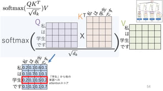 ゼロから始める転移学習