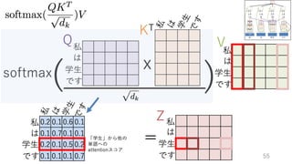 ゼロから始める転移学習