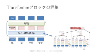 ゼロから始める転移学習