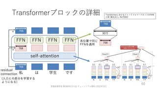 ゼロから始める転移学習