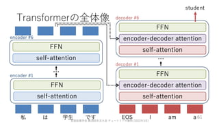 ゼロから始める転移学習