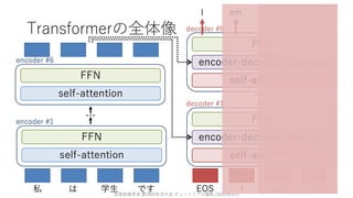 ゼロから始める転移学習