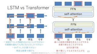 ゼロから始める転移学習