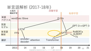 ゼロから始める転移学習