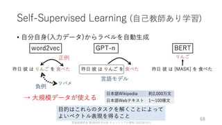 ゼロから始める転移学習