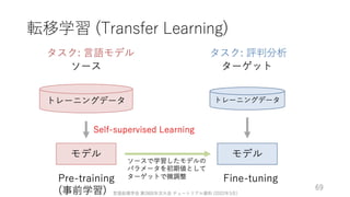ゼロから始める転移学習