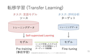 ゼロから始める転移学習