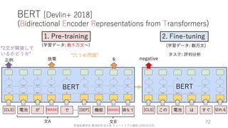 ゼロから始める転移学習